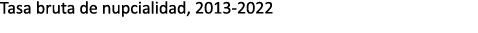 Tasa bruta de nupcialidad, 2013 2022