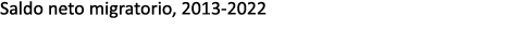 Saldo neto migratorio, 2013 2022