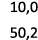 10,0 50,2