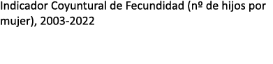 Indicador Coyuntural de Fecundidad (nº de hijos por mujer), 2003 2022 