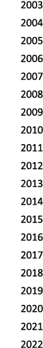 2003 2004 2005 2006 2007 2008 2009 2010 2011 2012 2013 2014 2015 2016 2017 2018 2019 2020 2021 2022 