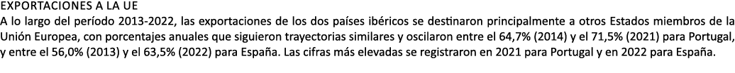 EXPORTACIONES a la UE A lo largo del per odo 2013 2022, las exportaciones de los dos pa ses ib ricos se destinaron pr...
