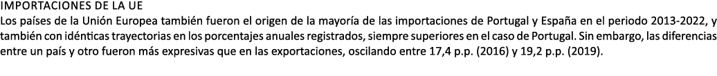 importaciones de la UE Los pa ses de la Uni n Europea tambi n fueron el origen de la mayor a de las importaciones de ...