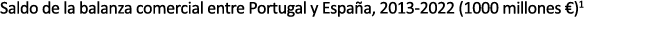 Saldo de la balanza comercial entre Portugal y Espa a, 2013 2022 (1000 millones €)1