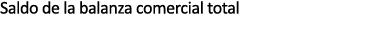 Saldo de la balanza comercial total