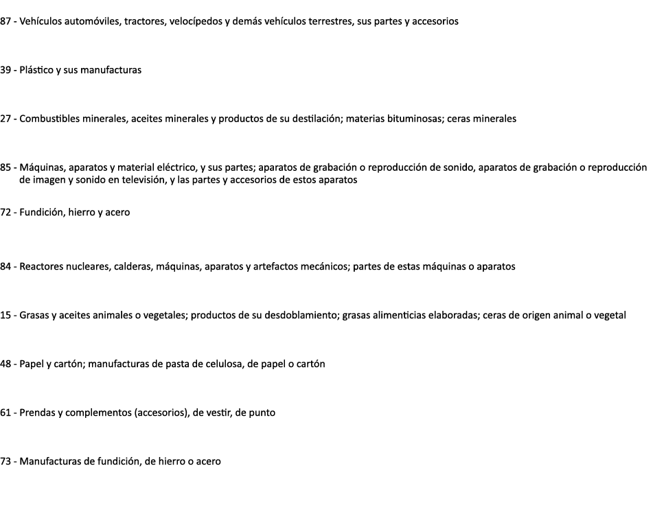  87 Veh culos autom viles, tractores, veloc pedos y dem s veh culos terrestres, sus partes y accesorios 39 Pl stico y...