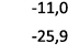  11,0 25,9