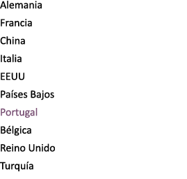 Alemania Francia China Italia EEUU Pa ses Bajos Portugal B lgica Reino Unido Turqu a 