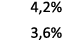 4,2% 3,6%