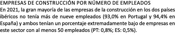 EMPRESAS DE CONSTRUCCI N POR N MERO DE EMPLEADOS En 2021, la gran mayor a de las empresas de la construcci n en los d...