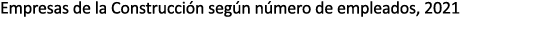 Empresas de la Construcci n seg n n mero de empleados, 2021