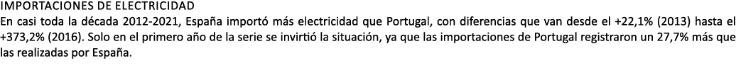 importaciones de electricidad En casi toda la d cada 2012 2021, Espa a import m s electricidad que Portugal, con dif...