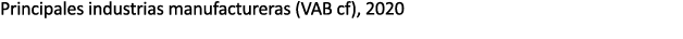 Principales industrias manufactureras (VAB cf), 2020