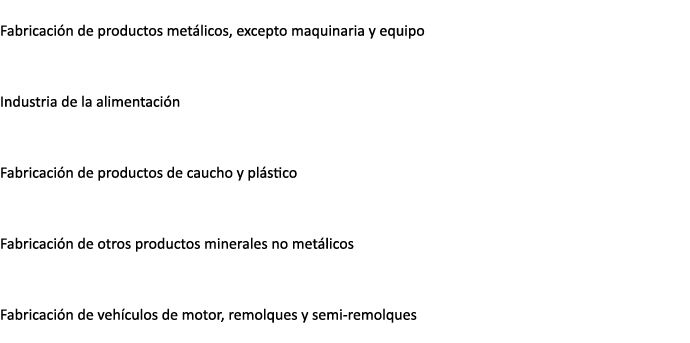  Fabricaci n de productos met licos, excepto maquinaria y equipo Industria de la alimentaci n Fabricaci n de producto...
