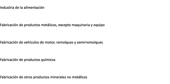  Industria de la alimentaci n Fabricaci n de productos met licos, excepto maquinaria y equipo Fabricaci n de veh culo...