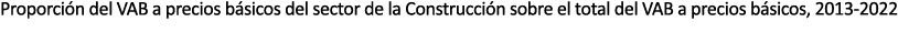 Proporci n del VAB a precios b sicos del sector de la Construcci n sobre el total del VAB a precios b sicos, 2013 2022