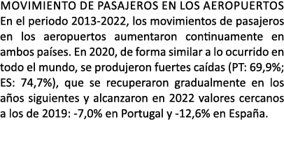 MOVIMIENTO DE PASAJEROS EN LOS AEROPUERTOS En el periodo 2013 2022, los movimientos de pasajeros en los aeropuertos a...