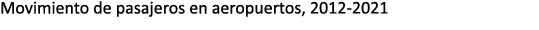 Movimiento de pasajeros en aeropuertos, 2012 2021 