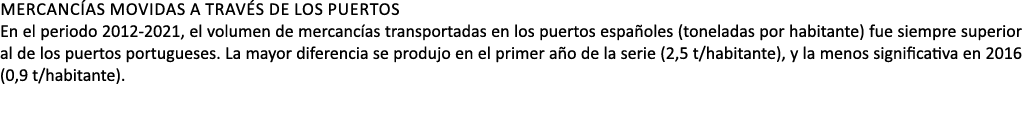 Mercanc as MOVIDAS A TRAV S DE los puertos En el periodo 2012 2021, el volumen de mercanc as transportadas en los pue...