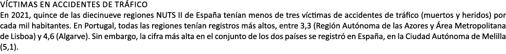 V CTIMAS EN ACCIDENTES DE TR FICO En 2021, quince de las diecinueve regiones NUTS II de Espa a ten an menos de tres v...