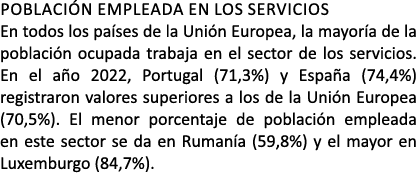 poblaci n empleada en los servicios En todos los pa ses de la Uni n Europea, la mayor a de la poblaci n ocupada traba...