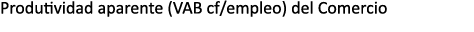 Produtividad aparente (VAB cf/empleo) del Comercio