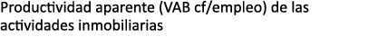Productividad aparente (VAB cf/empleo) de las actividades inmobiliarias