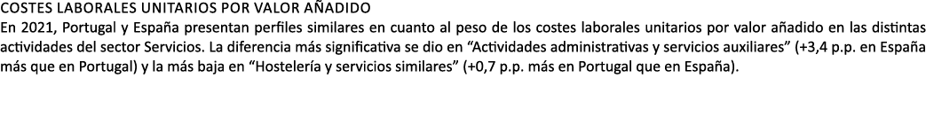 Costes laborales unitarios por valor a adido En 2021, Portugal y Espa a presentan perfiles similares en cuanto al pes...