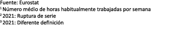 Fuente: Eurostat 1 N mero m dio de horas habitualmente trabajadas por semana 2 2021: Ruptura de serie 3 2021: Diferen...