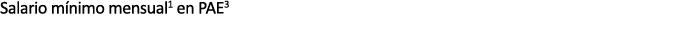 Salario m nimo mensual1 en PAE3