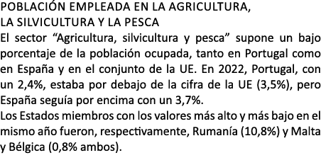 POBLACI N EMPLEADA EN LA AGRICULTURA, La SILVICULTURA Y La PESCA El sector “Agricultura, silvicultura y pesca” supone...