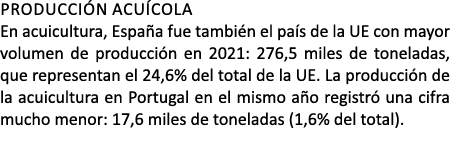 Producci n acu cola En acuicultura, Espa a fue tambi n el pa s de la UE con mayor volumen de producci n en 2021: 276,...