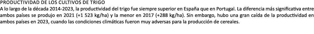PRODUCTIVIDAD DE LOS CULTIVOS DE TRIGO A lo largo de la d cada 2014 2023, la productividad del trigo fue siempre supe...