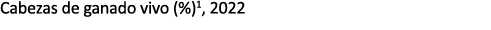 Cabezas de ganado vivo (%)1, 2022