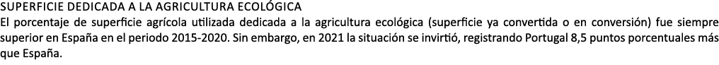 Superficie dedicada a la agricultura ecol gica El porcentaje de superficie agr cola utilizada dedicada a la agricultu...