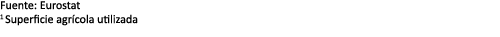 Fuente: Eurostat 1 Superficie agr cola utilizada 