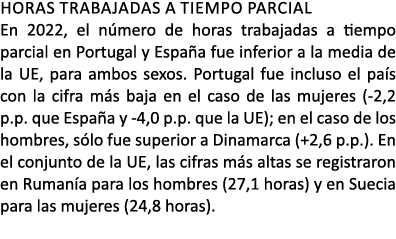 HORAS TRABAJADAS A TIEMPO PARCIAL En 2022, el n mero de horas trabajadas a tiempo parcial en Portugal y Espa a fue in...