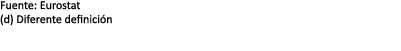 Fuente: Eurostat (d) Diferente definici n