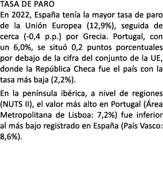 Tasa de PARO En 2022, Espa a ten a la mayor tasa de paro de la Uni n Europea (12,9%), seguida de cerca ( 0,4 p.p.) po...