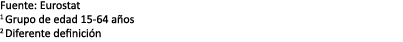 Fuente: Eurostat 1 Grupo de edad 15 64 a os 2 Diferente definici n