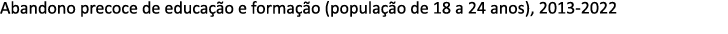 Abandono precoce de educa o e forma  o (popula  o de 18 a 24 anos), 2013 2022