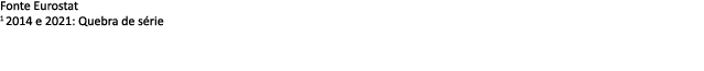 Fonte Eurostat 1 2014 e 2021: Quebra de s rie