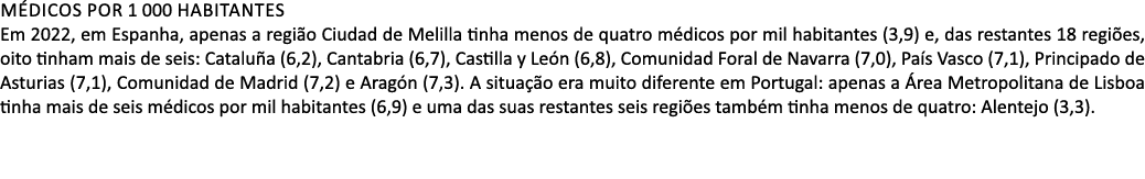 M dicos por 1 000 habitantes Em 2022, em Espanha, apenas a regi o Ciudad de Melilla tinha menos de quatro m dicos por...