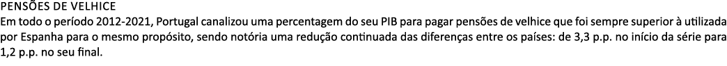 pens es de Velhice Em todo o per odo 2012 2021, Portugal canalizou uma percentagem do seu PIB para pagar pens es de v...