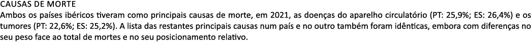 Causas de morte Ambos os pa ses ib ricos tiveram como principais causas de morte, em 2021, as doen as do aparelho cir...