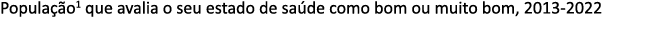 Popula o1 que avalia o seu estado de sa de como bom ou muito bom, 2013 2022