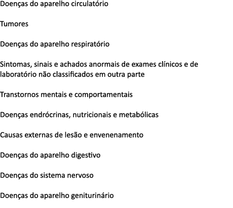 Doen as do aparelho circulat rio Tumores Doen as do aparelho respirat rio Sintomas, sinais e achados anormais de exam...