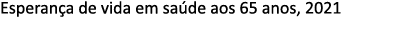 Esperan a de vida em sa de aos 65 anos, 2021