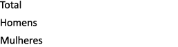 Total Homens Mulheres 