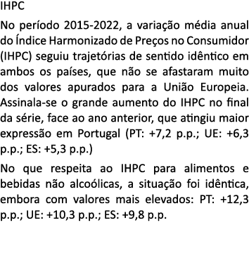 IHPC No per odo 2015 2022, a varia o m dia anual do  ndice Harmonizado de Pre os no Consumidor (IHPC) seguiu trajet ...